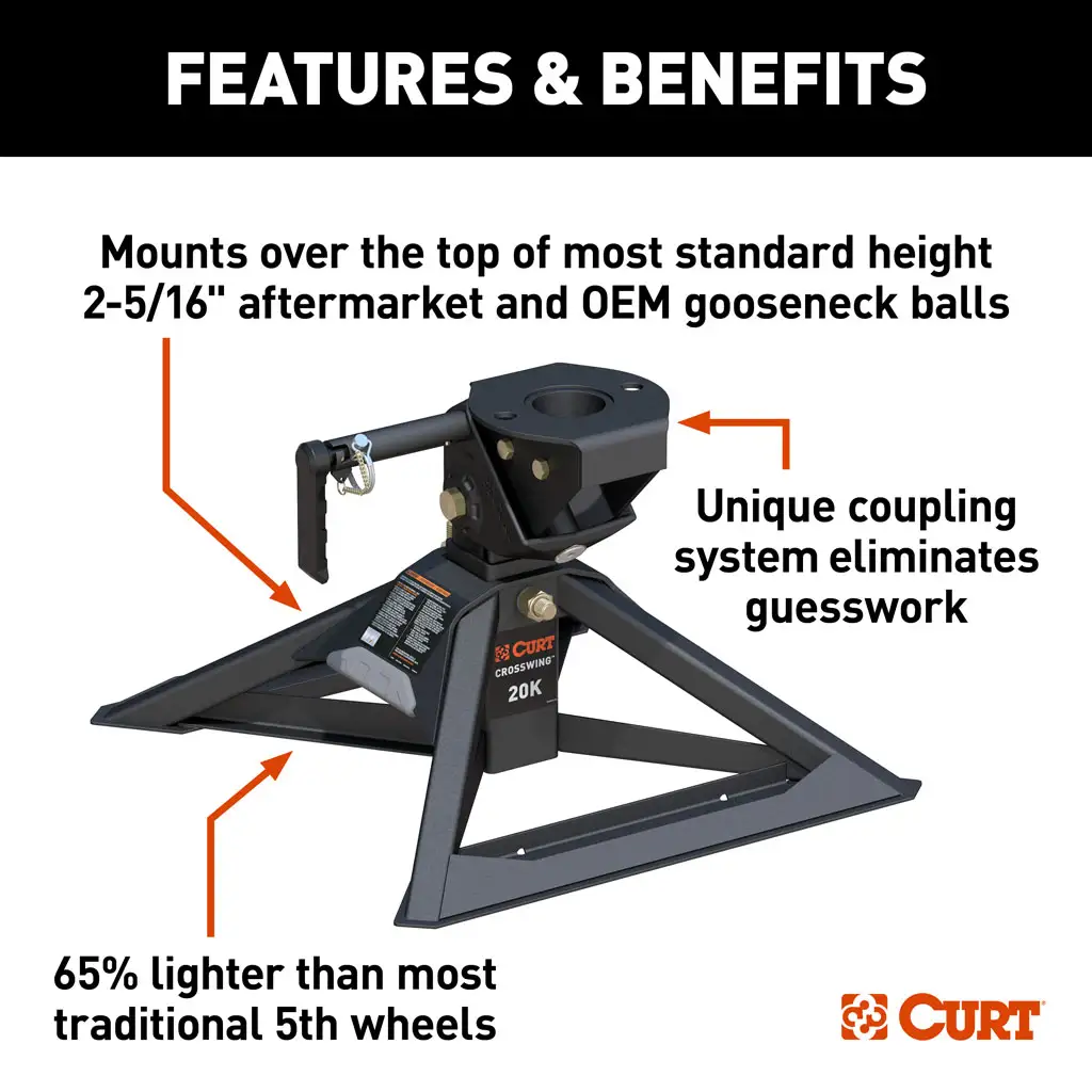 CrossWing 20K Single-Point 5th Wheel Hitch for 2-5/16" Gooseneck - Thumbnail 3