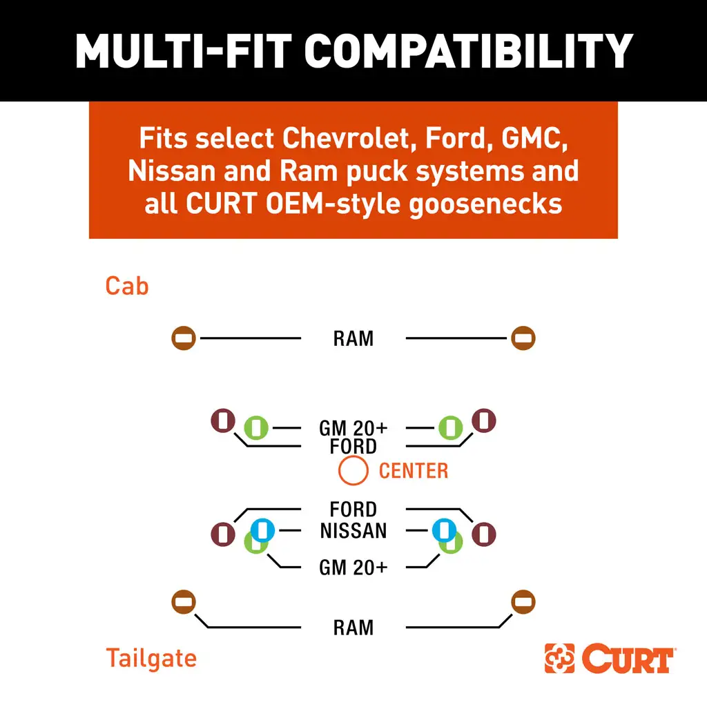 Multi-Fit OEM Puck System Gooseneck Ball with 4" Offset - Thumbnail 7