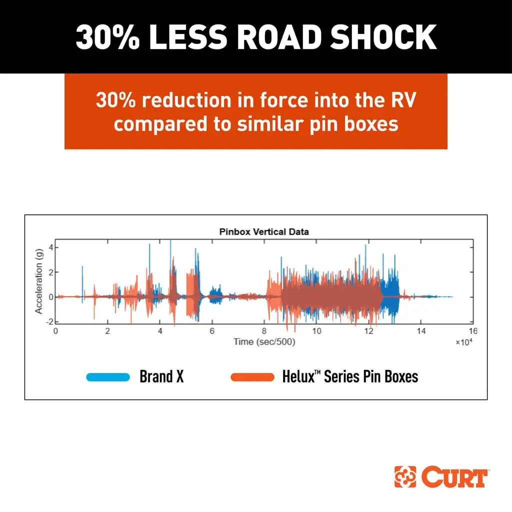 Helux Coil-Spring Gooseneck Pin Box - Thumbnail 59