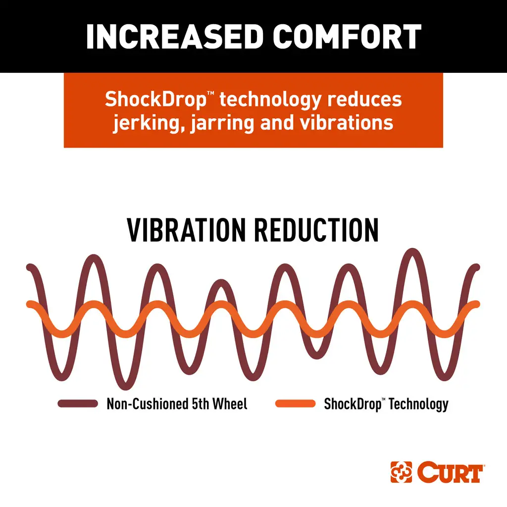 CrossWing 20K 5th Wheel Hitch - Thumbnail 21
