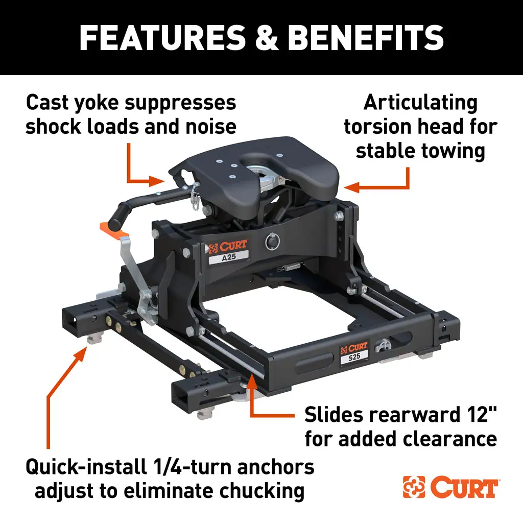 5th Wheel Hitch - Thumbnail 244