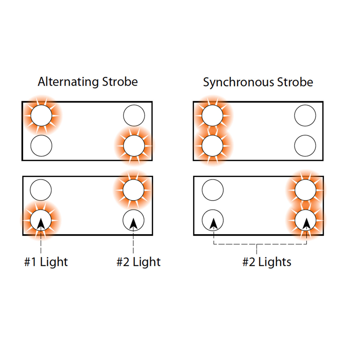 Pearl Series Synchronous/Alternating 4" LED Strobe Light