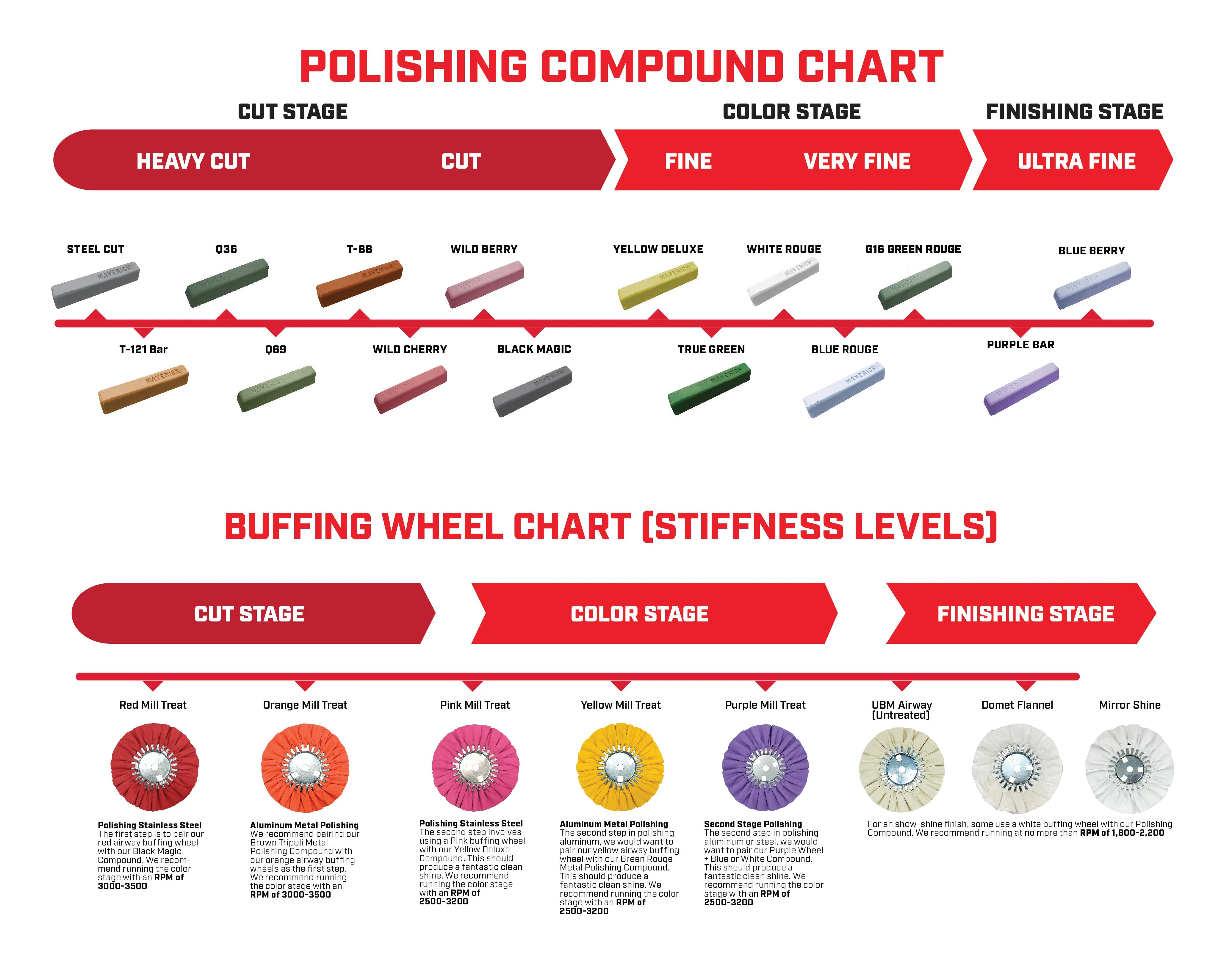 Cutting Compounds: Metal Polishing Compound for Buffing Wheels - Thumbnail 18
