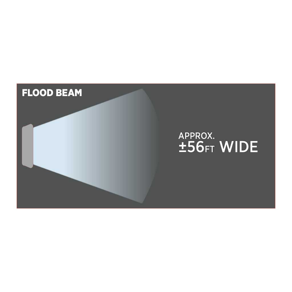 4.5" Value Series Round LED Work Lamp - Flood Beam | 900 Lumens - Thumbnail 2