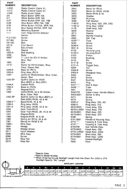Parts Sheet S6, H1, F1, 772, RV (PDF Copy) - Thumbnail 3