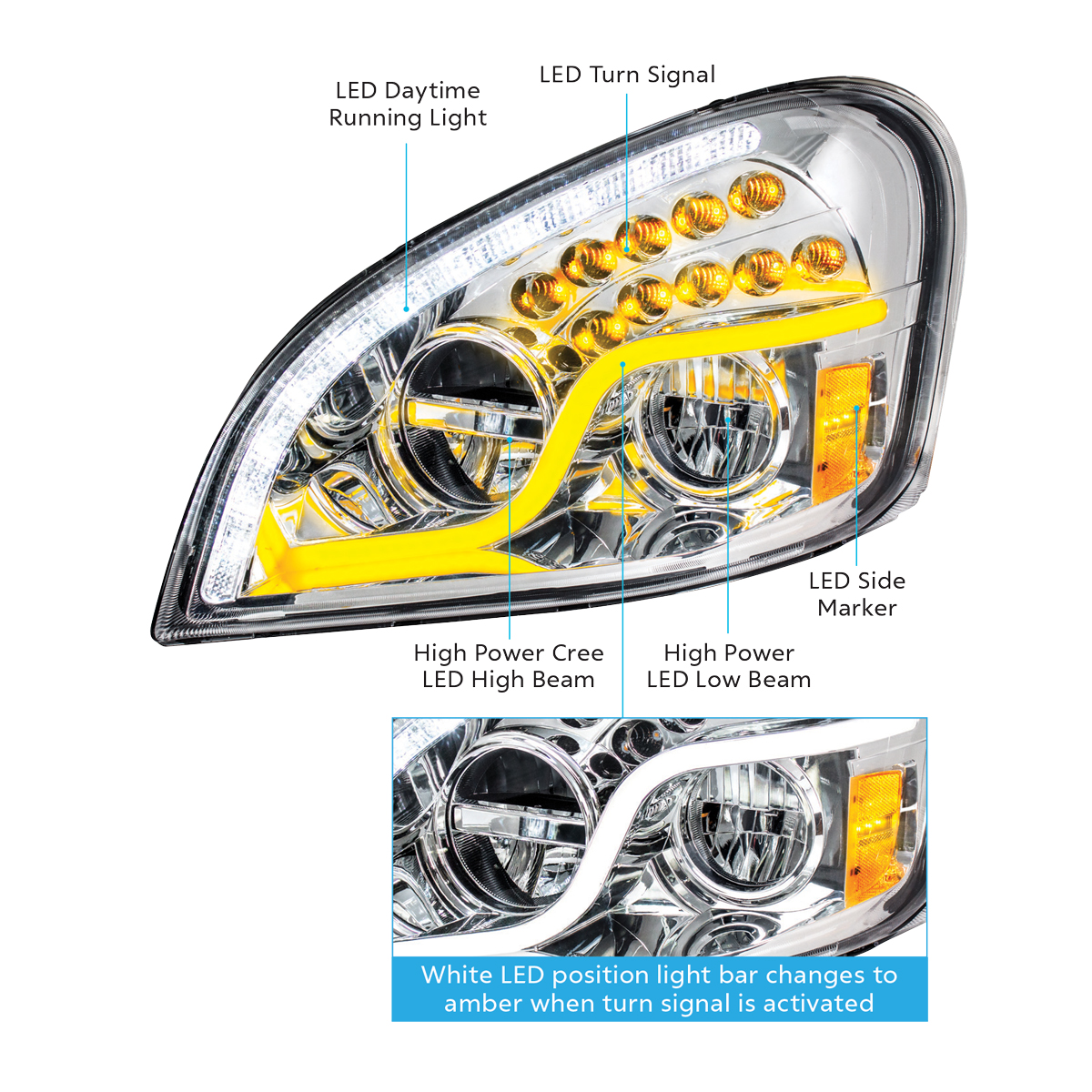 High Power LED Chrome Headlight With LED DRL & LED Turn Signal For 2008-2017 Freightliner Cascadia - Passenger - Thumbnail 10